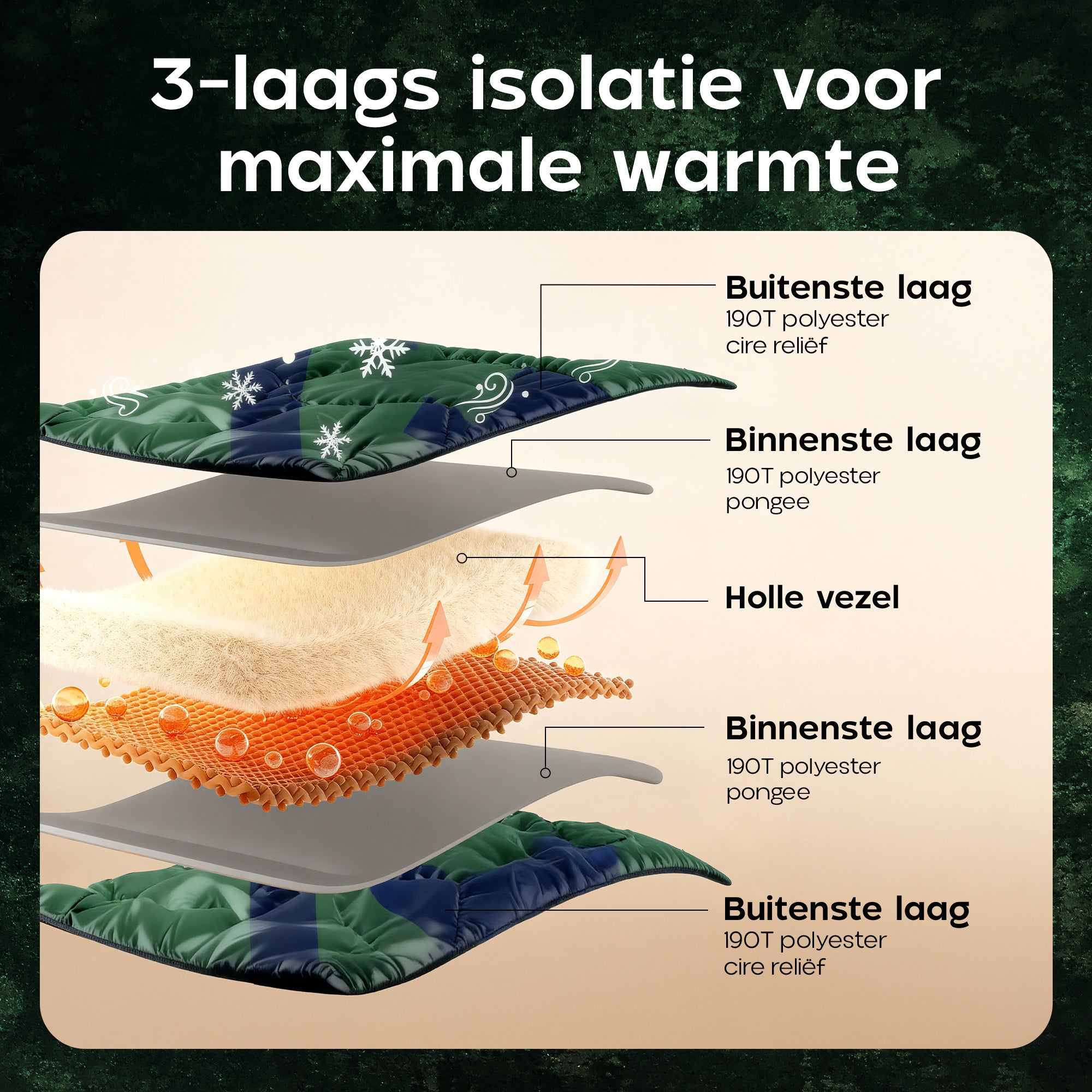 Kochar Slaapzak 4 Seizoenen - Groen