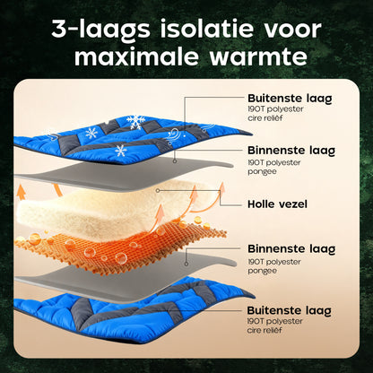 Kochar Slaapzak 2kg - Blauw- 4 Seizoenen - Slaapzak voor Volwassenen en Kinderen - Met Compressie Draagtas - Ideaal voor Kamperen & Outdoor Survival