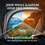 Kochar Slaapzak 3 Seizoenen - Blauw